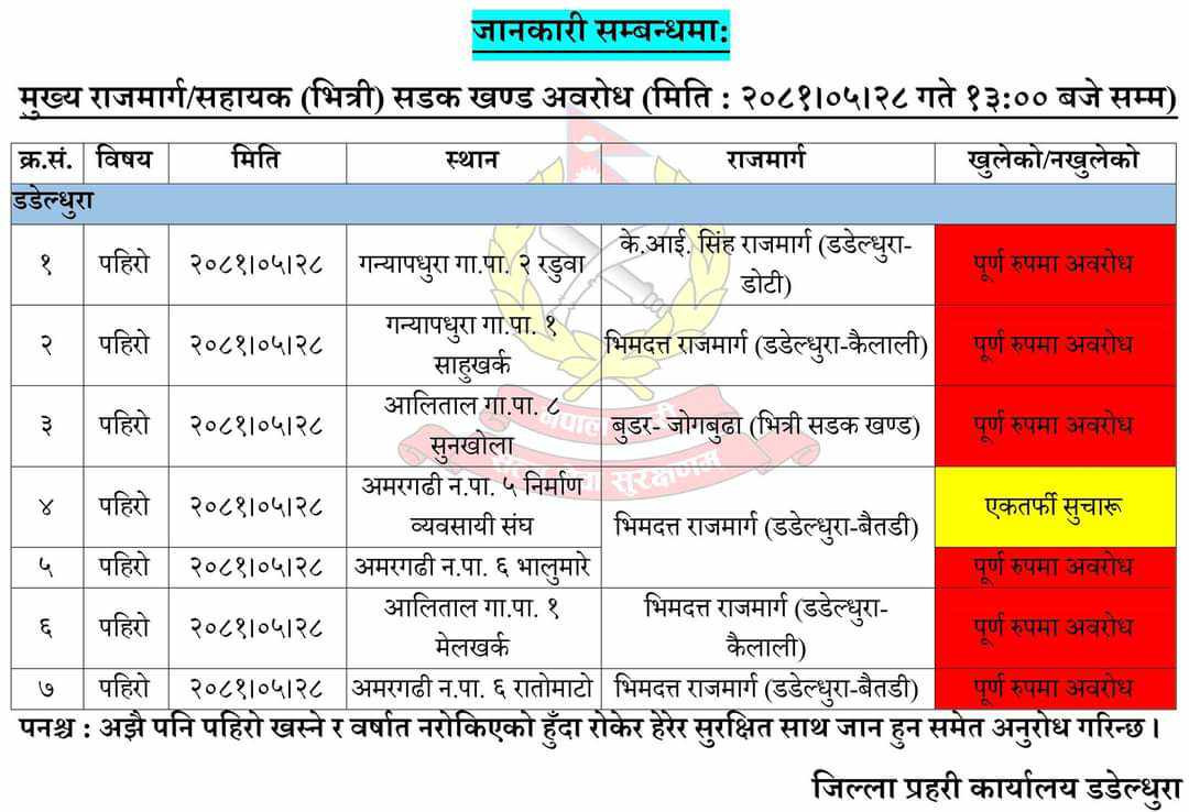 भीमदत्त राजमार्ग एकतर्फी सुचारु
